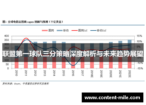 联盟第一球队三分策略深度解析与未来趋势展望 联盟第一球队三分策略深度解析与未来趋势展望