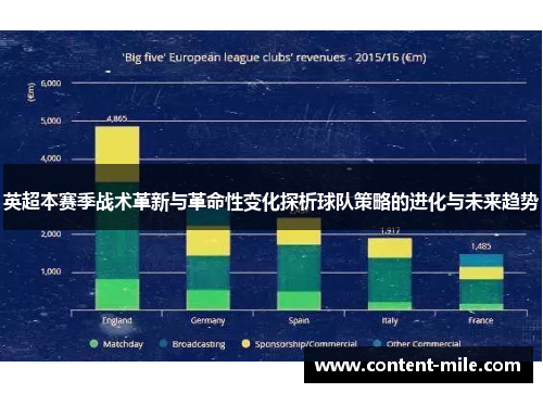 英超本赛季战术革新与革命性变化探析球队策略的进化与未来趋势