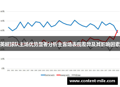 英超球队主场优势显著分析主客场表现差异及其影响因素 英超球队主场优势显著分析主客场表现差异及其影响因素