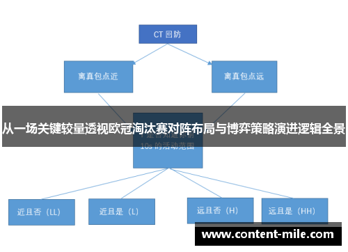 从一场关键较量透视欧冠淘汰赛对阵布局与博弈策略演进逻辑全景