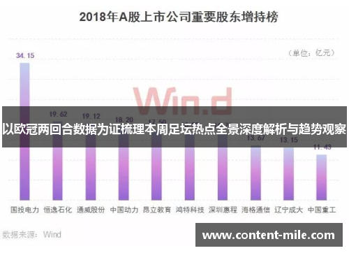 以欧冠两回合数据为证梳理本周足坛热点全景深度解析与趋势观察