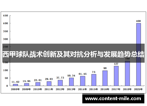 西甲球队战术创新及其对抗分析与发展趋势总结