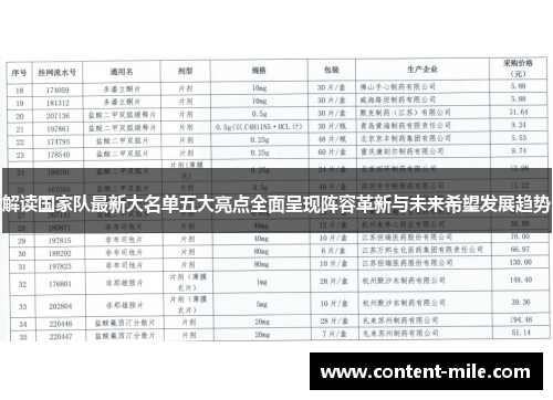 解读国家队最新大名单五大亮点全面呈现阵容革新与未来希望发展趋势