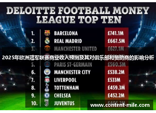 2025年欧洲冠军联赛商业收入预测及其对俱乐部和赞助商的影响分析
