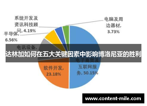 达林加如何在五大关键因素中影响博洛尼亚的胜利