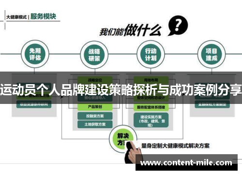 运动员个人品牌建设策略探析与成功案例分享 运动员个人品牌建设策略探析与成功案例分享