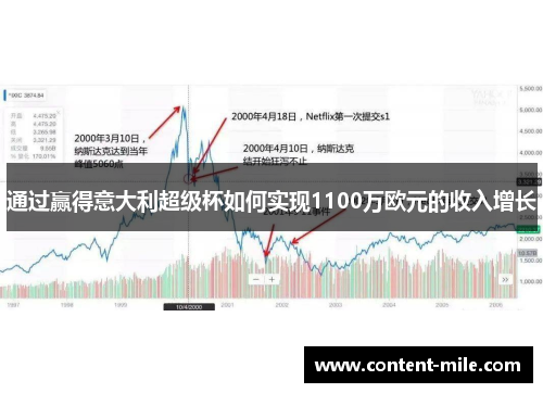 通过赢得意大利超级杯如何实现1100万欧元的收入增长
