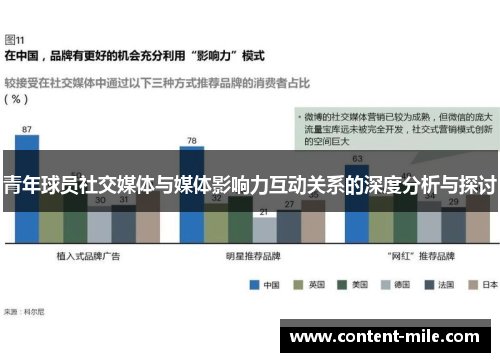 青年球员社交媒体与媒体影响力互动关系的深度分析与探讨 青年球员社交媒体与媒体影响力互动关系的深度分析与探讨