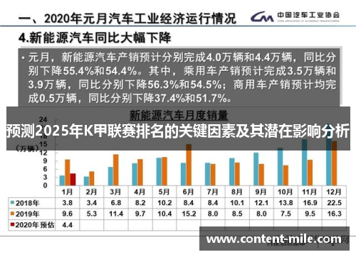 预测2025年K甲联赛排名的关键因素及其潜在影响分析