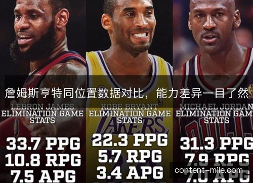 詹姆斯亨特同位置数据对比,能力差异一目了然 詹姆斯亨特同位置数据对比,能力差异一目了然