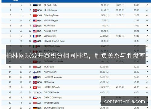 柏林网球公开赛积分相同排名,胜负关系与胜盘率 柏林网球公开赛积分相同排名,胜负关系与胜盘率